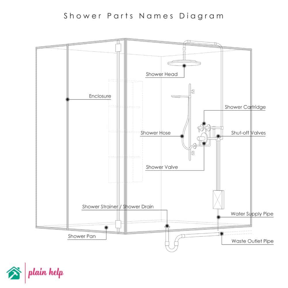 Shower parts names diagram