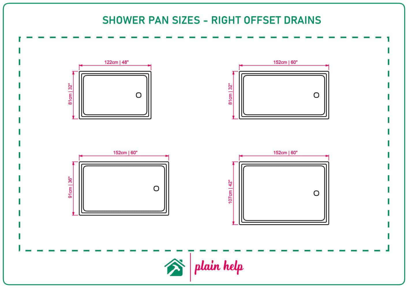 SHower pan sizes for right offset drains